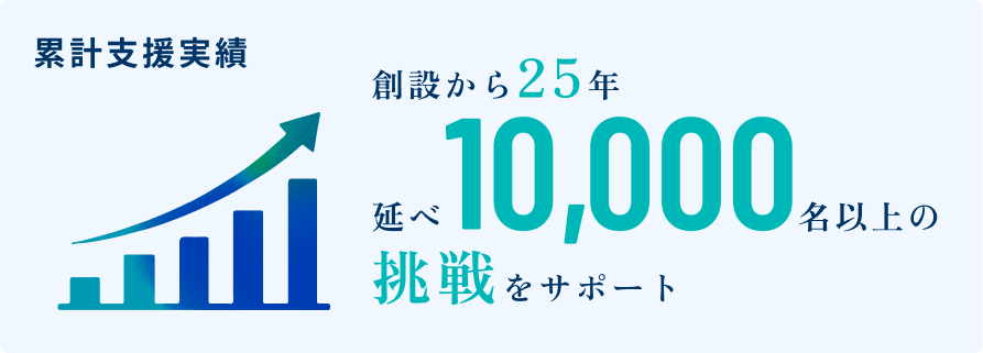 累計支援実績