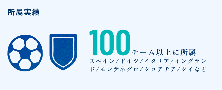 所属実績