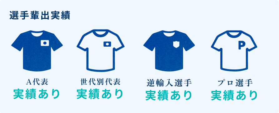 選手輩出実績